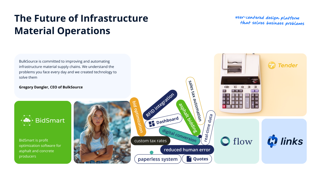 Indigo Design Award: Links platform. The Future of Infrastructure Material Operations 